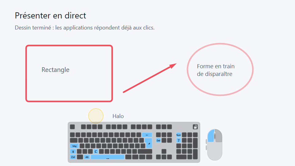 Démonstration de Shot Shot avec formes éphémères, halo et visualisation des touches et clics.